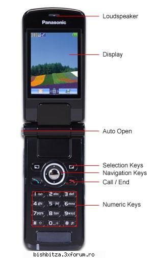 vand Panasonic VS3 si ericsson K700i - Telefon nou noutz in cutie cu - Telefoane GSM, CDMA, PDA, etc
