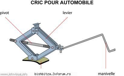 vand cric pt. masina - macumba - Auto&Moto